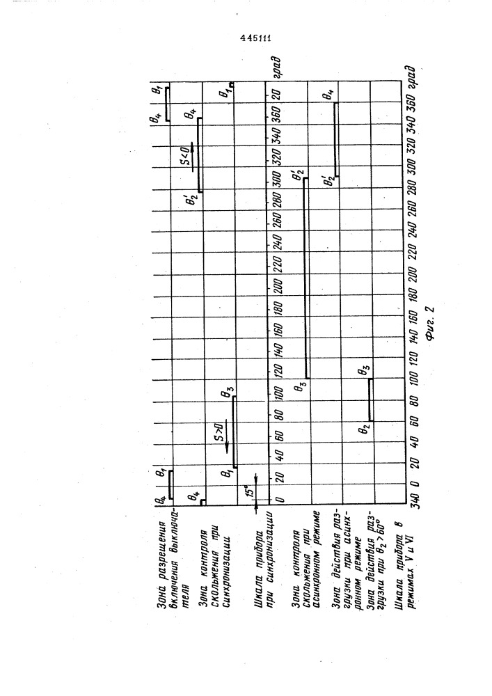 Устройство автоматизации режимов синхронного генератора (патент 445111)