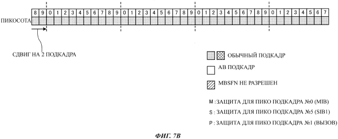 Мобильный терминал, базовая станция и способ управления связью (патент 2579016)