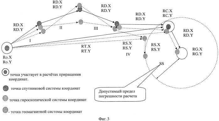 Способ определения местоположения подвижных объектов и комплексированная навигационная система для его реализации (патент 2395061)