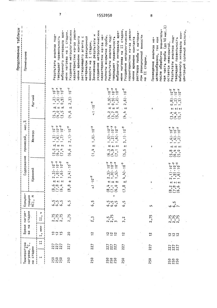 Способ определения примесей в оксиде алюминия (патент 1552050)