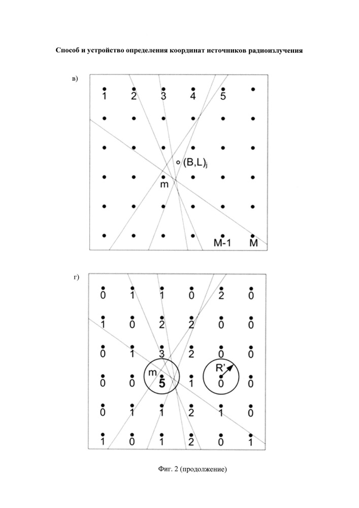 Способ и устройство определения координат источников радиоизлучения (патент 2659810)