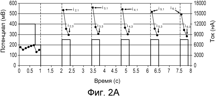 Компенсация на основе наклона, включающая вторичные выходные сигналы (патент 2577711)