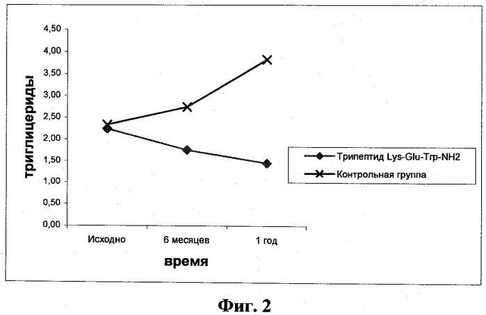 Средство для коррекции метаболического синдрома (патент 2458935)