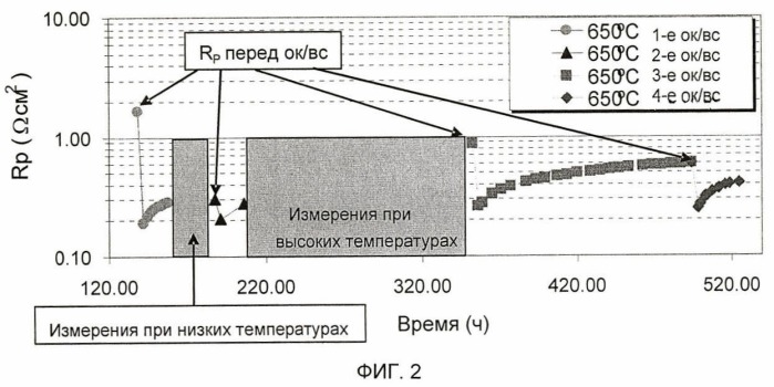 Керамическая анодная структура ( ее варианты ) и ее применение (патент 2479893)