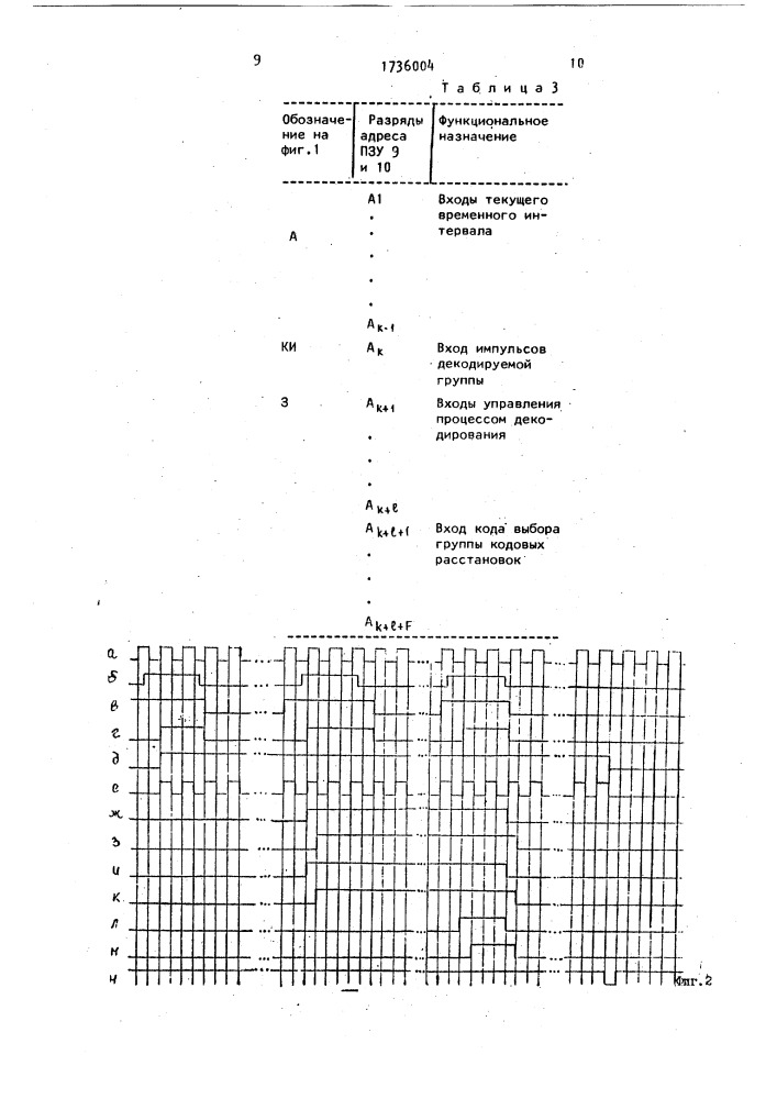 Дешифратор времяимпульсных кодов (патент 1736004)