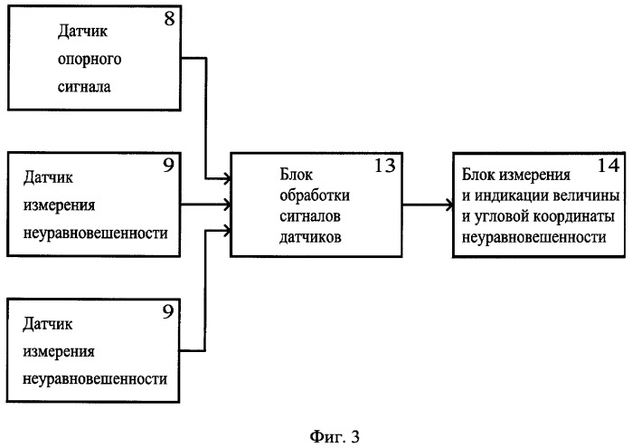 Способ и устройство для балансировки роторов (патент 2426082)