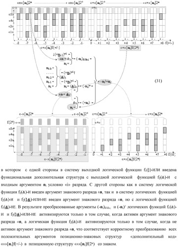 Способ преобразования позиционно-знаковых структур +[ni]f(2n) и -[ni]f(2n) аргументов аналоговых сигналов в структуру аргументов аналоговых сигналов &#177;[ni]f(2n) - &quot;дополнительный код&quot; с применением арифметических аксиом троичной системы счисления f(+1, 0, -1) (варианты русской логики) (патент 2455760)