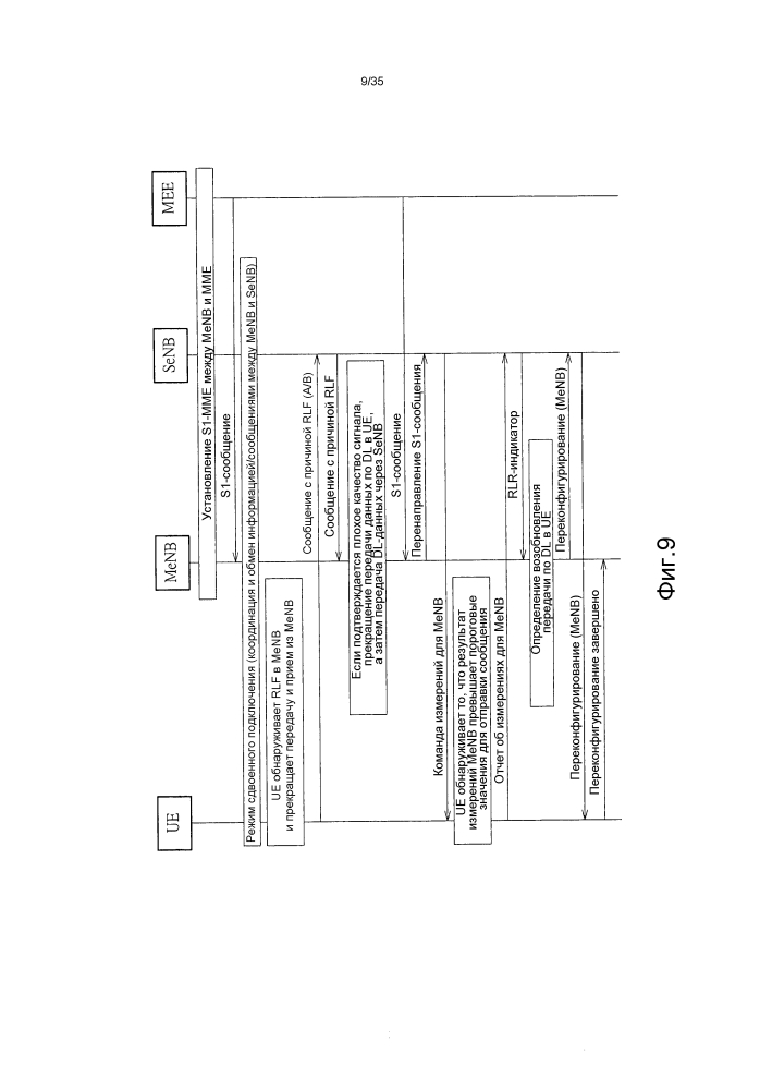 Способ обработки сбоя в линии радиосвязи (патент 2602981)