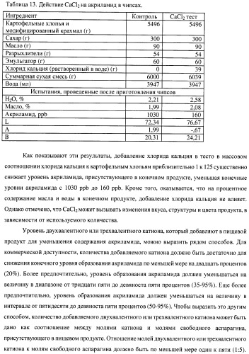 Способ уменьшения образования акриламида (патент 2390259)