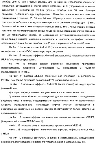 Применение тилвалосина в качестве противовирусного агента (патент 2412710)