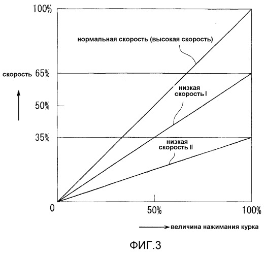 Вращающийся ударный инструмент (патент 2510324)