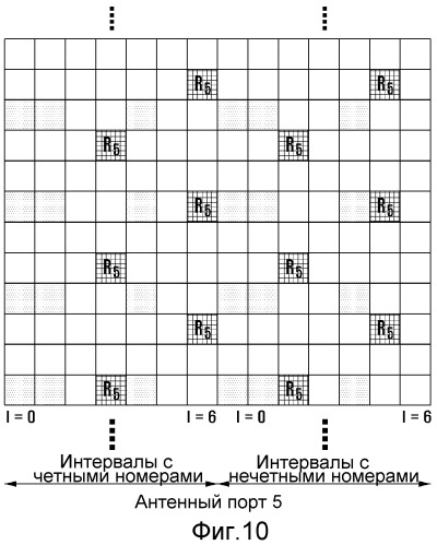 Передачи многопользовательского mimo в системах беспроводной связи (патент 2526538)
