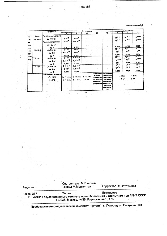 Композиция для твердого гранулированного формовочного материала (патент 1787161)