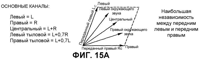 Устройство и способ создания многоканального выходного сигнала или формирования низведенного сигнала (патент 2329548)