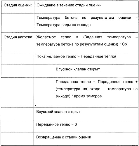 Способ управления системой с большой теплоемкостью (патент 2376530)