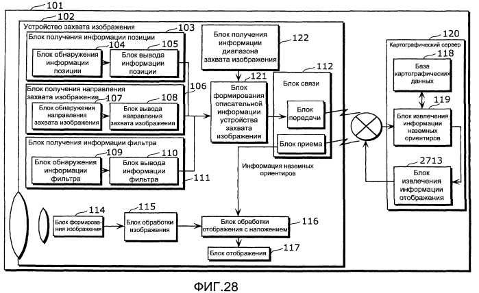 Устройство захвата изображения, сервер обеспечения дополнительной информации и система фильтрации дополнительной информации (патент 2463663)