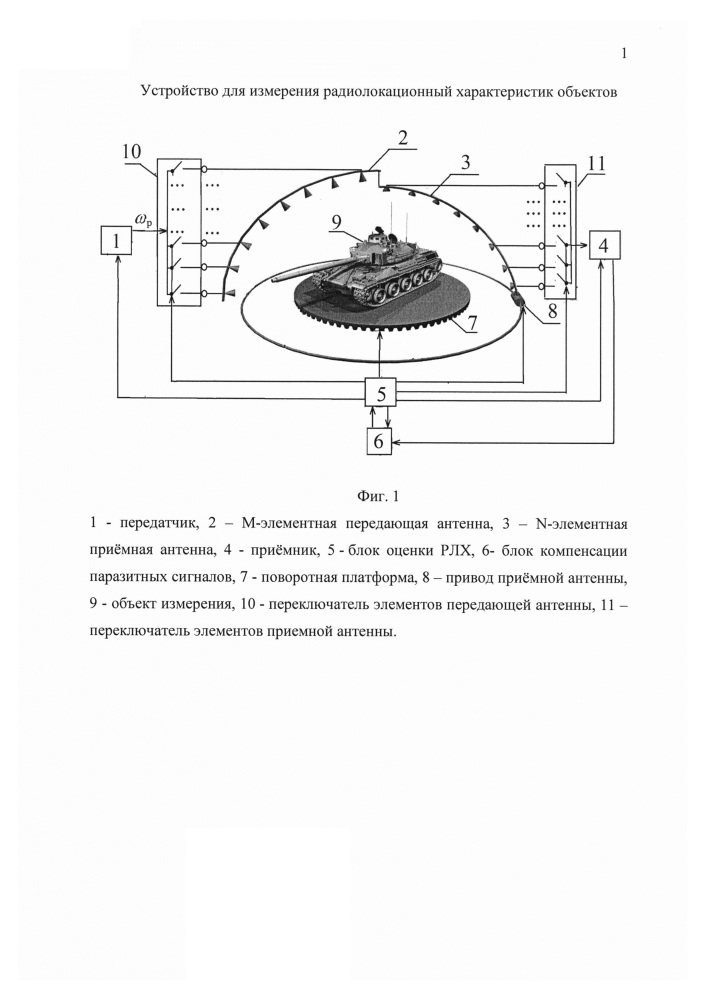 Устройство для измерения радиолокационных характеристик объектов (патент 2617125)