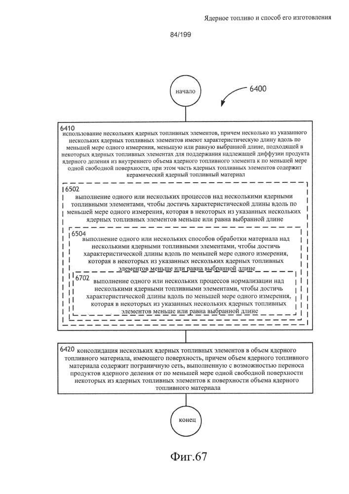 Ядерное топливо и способ его изготовления (патент 2601866)