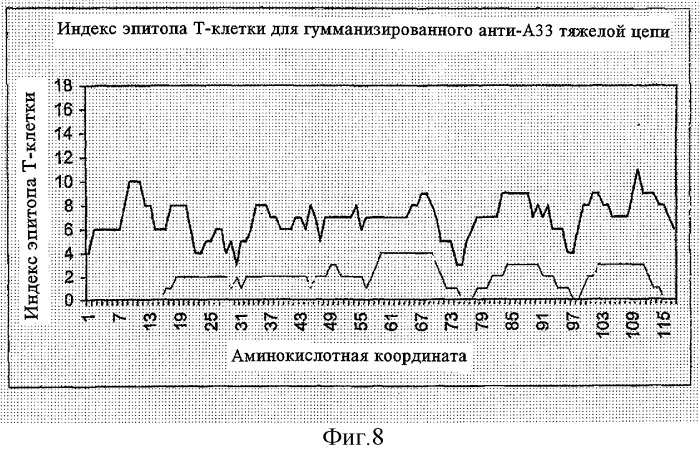 Способ идентификации эпитопов т-клеток и его применение для получения молекул со сниженной иммуногенностью (патент 2303264)