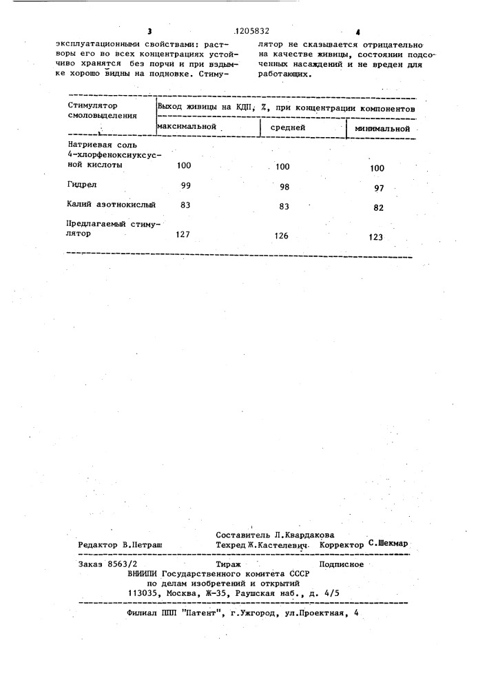 Стимулятор смоловыделения для подсочки деревьев хвойных пород (патент 1205832)