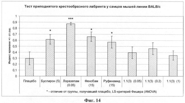 Замещенные 2-амино-3-сульфонил-тетрагидро-пиразоло[1,5-a]пиридо-пиримидины - антагонисты серотониновых 5-ht6 рецепторов, способы их получения и применения (патент 2384581)