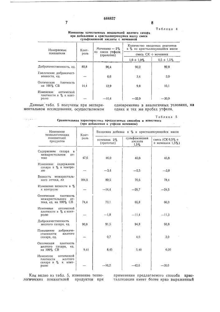 Способ кристаллизации сахара (патент 644837)