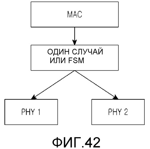 Устройство терминала, координатор и способ администрирования чрезвычайного положения (патент 2493661)