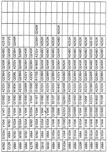 Варианты протеазы, замещенные в нескольких положениях (патент 2269572)