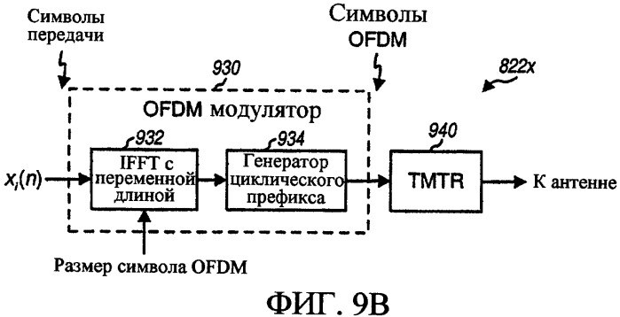 Передача с множеством несущих с использованием множества размеров символов ofdm (патент 2380845)