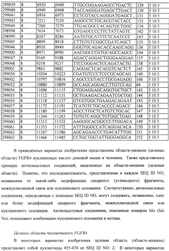 Композиции и способы модуляции экспрессии рецептора фактора роста фибробластов 4 (fgfr4) (патент 2501803)