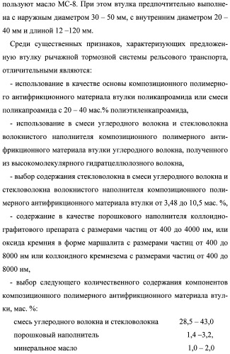 Втулка рычажной тормозной системы рельсового транспорта (патент 2482342)