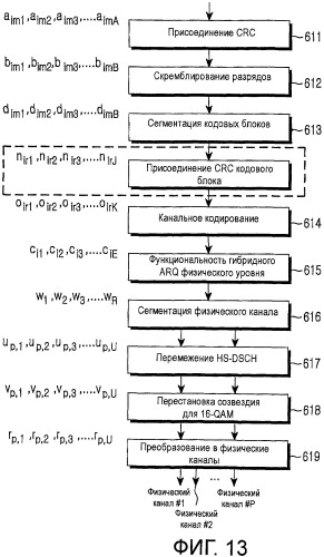 Способы и устройства для повышения производительности и обеспечения возможности быстрого декодирования передач с несколькими кодовыми блоками (патент 2428796)