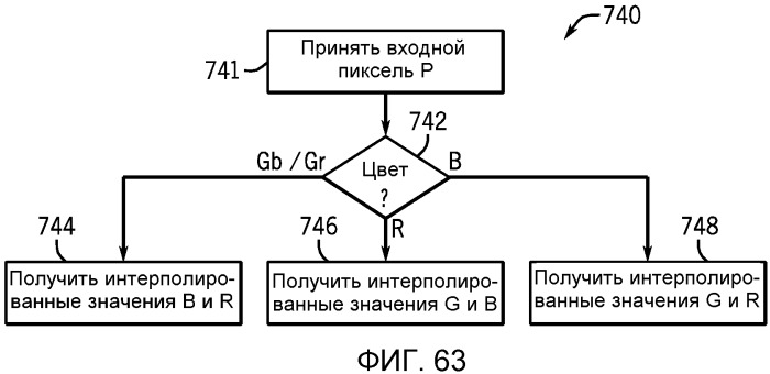 Способ и система обработки изображений со сдвоенным датчиком изображений (патент 2530009)