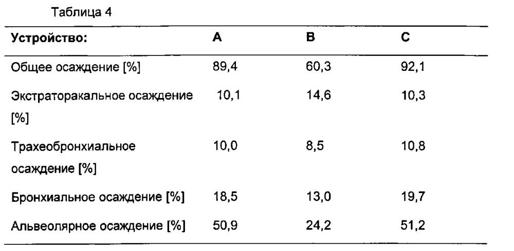 Введение илопроста в виде аэрозольных болюсов (патент 2605849)