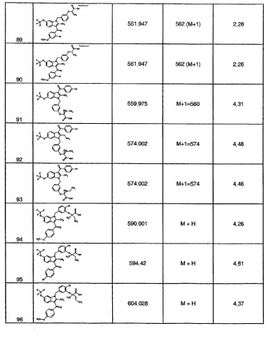 Индолы, обладающие противодиабетической активностью (патент 2328483)