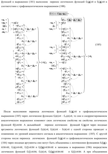 Функциональная входная структура сумматора с процедурой логического дифференцирования d/dn первой промежуточной суммы минимизированных аргументов слагаемых &#177;[ni]f(+/-)min и &#177;[mi]f(+/-)min (варианты русской логики) (патент 2427028)