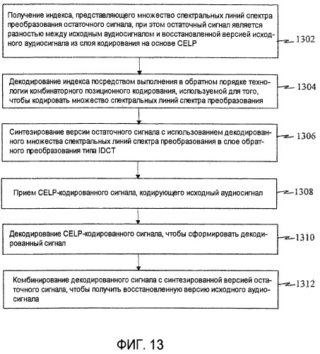 Масштабируемое кодирование речи и аудио с использованием комбинаторного кодирования mdct-спектра (патент 2459282)