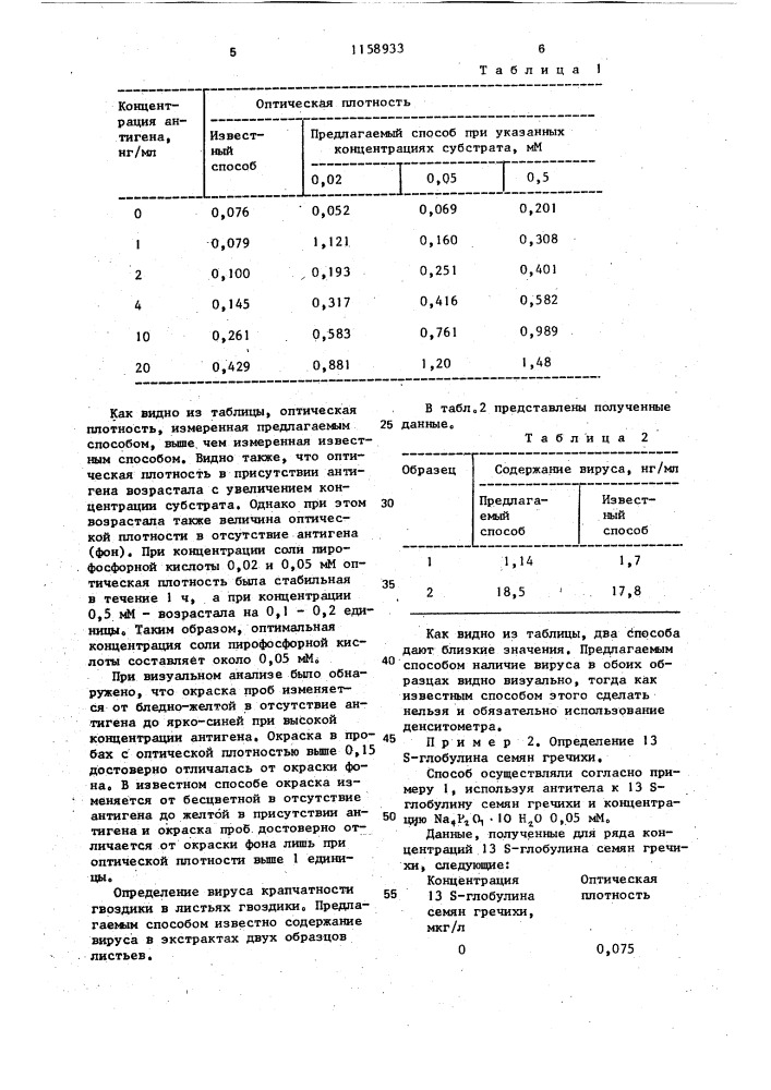 Способ гетерогенного иммуноферментного анализа антигена (патент 1158933)