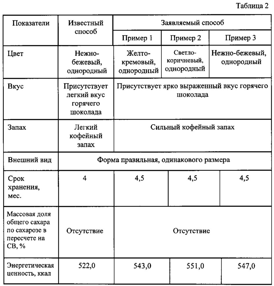 Способ производства марципановых изделий (патент 2632334)