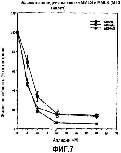 Аплидин для лечения множественной миеломы (патент 2335294)