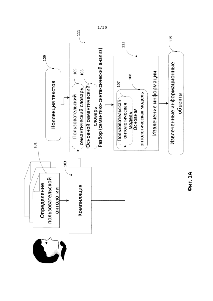 Система и способ создания и использования пользовательских онтологических моделей для обработки пользовательского текста на естественном языке (патент 2596599)