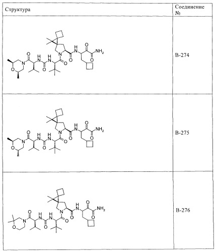 Ингибиторы hcv/вич и их применение (патент 2448976)