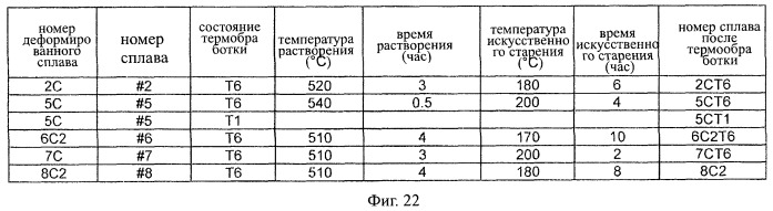 Содержащие магний высококремниевые алюминиевые сплавы, используемые в качестве конструкционных материалов, и способ их изготовления (патент 2463371)