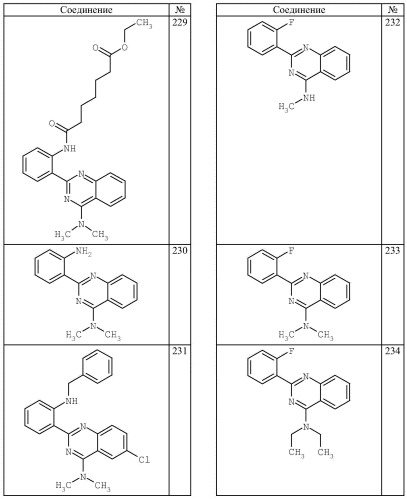 4-аминохиназолиновые антагонисты селективных натриевых и кальциевых ионных каналов (патент 2378260)