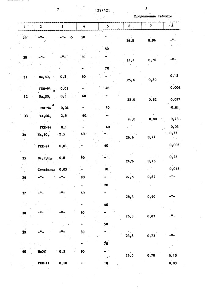 Способ приготовления бетонной смеси (патент 1397421)