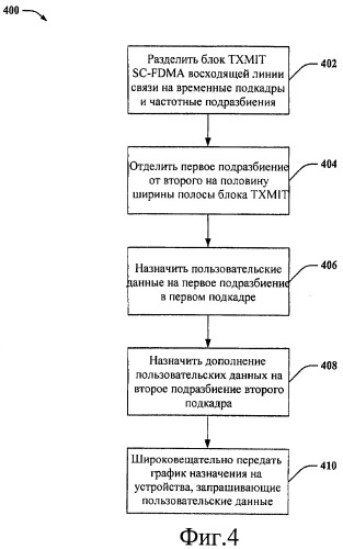 Скачкообразная перестройка частоты в среде sc-fdma (патент 2406230)