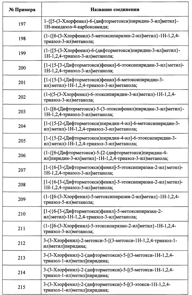 Замещенные пиридиновые и пиразиновые соединения в качестве ингибиторов pde4 (патент 2668073)