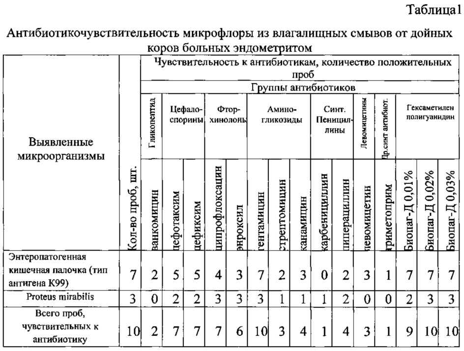 Схема лечения эндометрита у крс