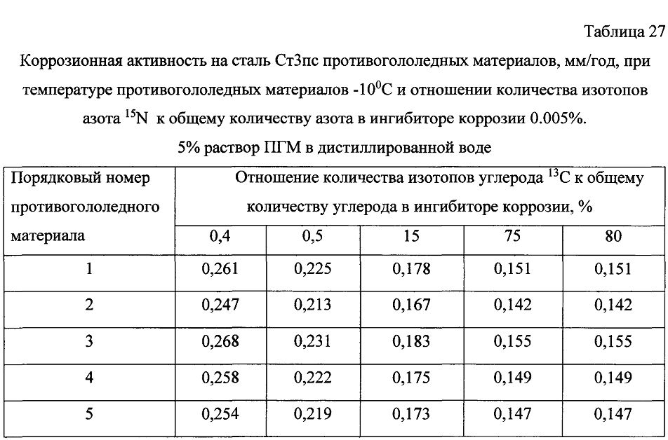 Способ получения твердого противогололедного материала на основе пищевой поваренной соли и кальцинированного хлорида кальция (варианты) (патент 2604215)