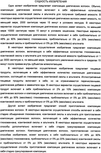 Композиция диетических волокон, включающая в себя глюкоманнан, ксантановую смолу, альгинат и липид (патент 2473245)